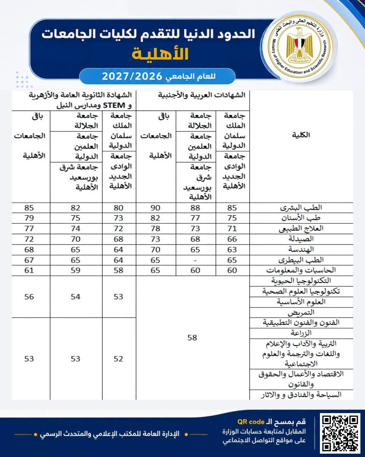تنسيق جامعة العلمين تنسيق جامعة العلمين